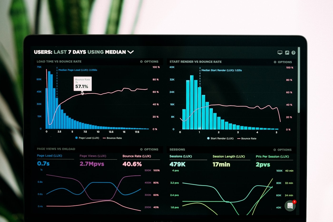 Engineering & Management Dashboards